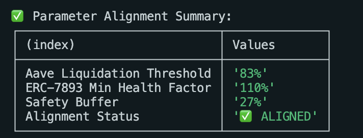 Aave Parameter Alignment