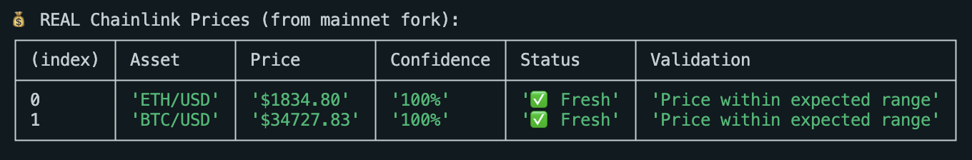 Chainlink Price Data