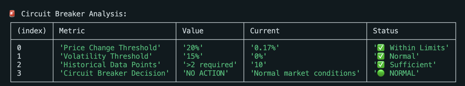 Circuit Breaker Analysis