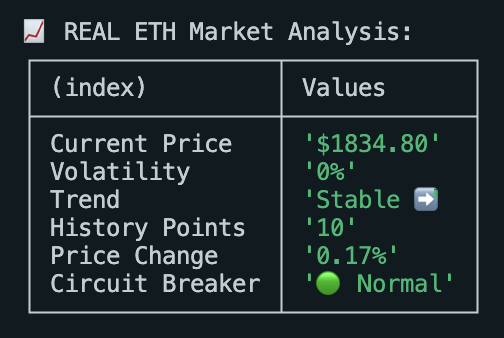Market Analysis