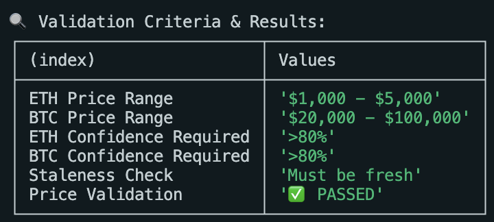 Price Validation Criteria