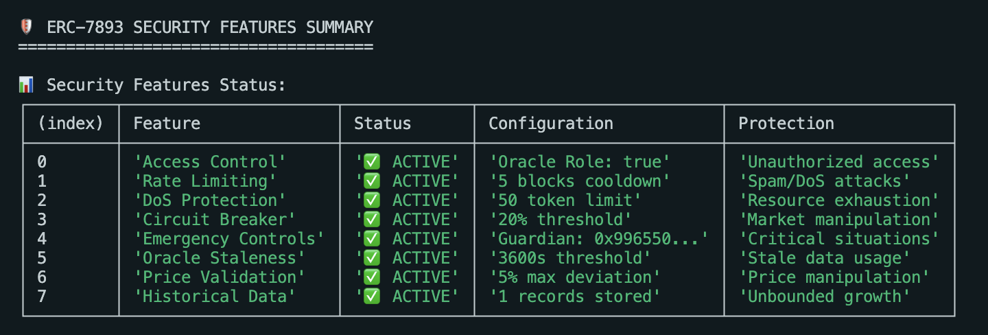 Security Features Summary