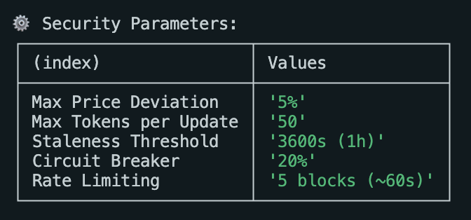 Security Parameters Table