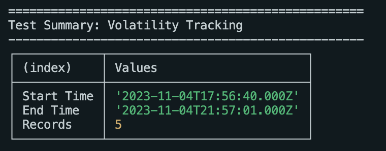 Volatility Tracking Summary